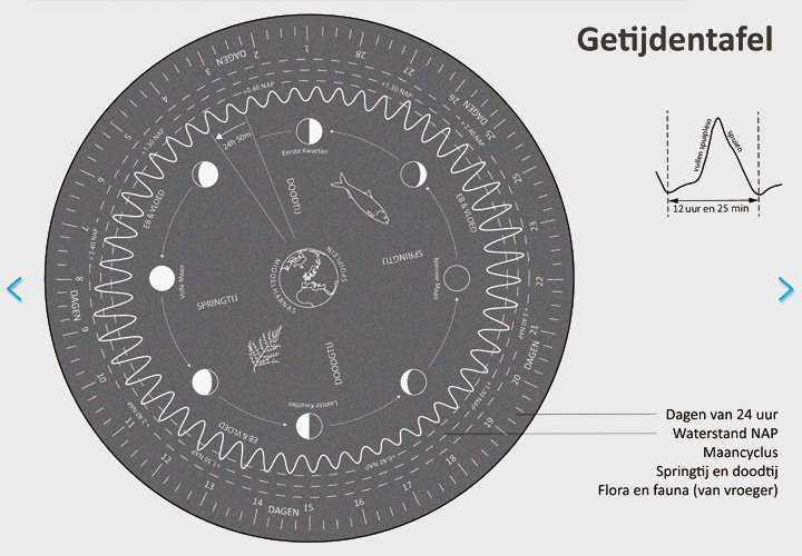 Volgende afbeelding
